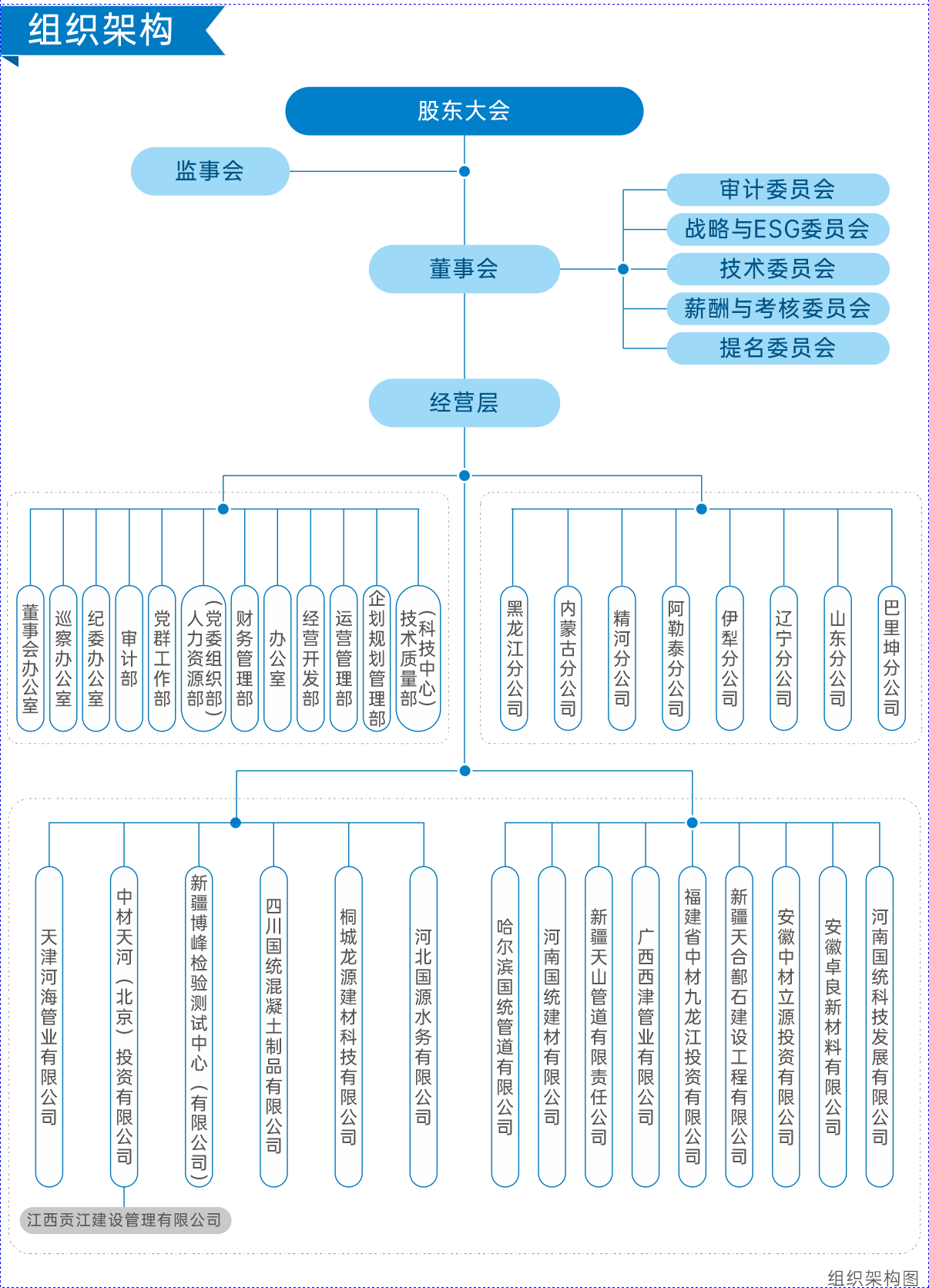 一、關(guān)于我們----組織機(jī)構(gòu)圖.png
